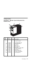 Preview for 173 page of IBM Aptiva 2140 Maintenance Service Manual