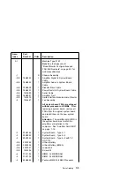 Preview for 175 page of IBM Aptiva 2140 Maintenance Service Manual