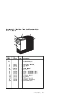 Preview for 177 page of IBM Aptiva 2140 Maintenance Service Manual