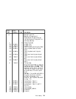 Preview for 179 page of IBM Aptiva 2140 Maintenance Service Manual