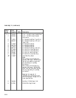 Preview for 182 page of IBM Aptiva 2140 Maintenance Service Manual