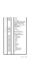 Preview for 189 page of IBM Aptiva 2140 Maintenance Service Manual