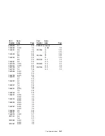 Preview for 195 page of IBM Aptiva 2140 Maintenance Service Manual