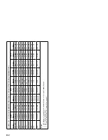 Preview for 200 page of IBM Aptiva 2140 Maintenance Service Manual