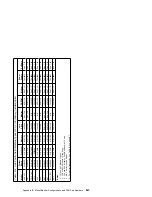 Preview for 201 page of IBM Aptiva 2140 Maintenance Service Manual