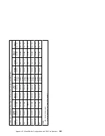 Preview for 203 page of IBM Aptiva 2140 Maintenance Service Manual