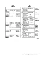 Preview for 83 page of IBM AS/400 Hardware User Manual