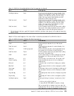 Preview for 267 page of IBM @server iSeries User Manual