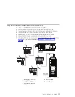 Preview for 51 page of IBM @Server pSeries 630 6C4 Installation Manual