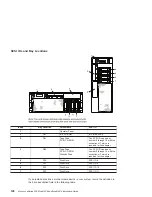 Preview for 164 page of IBM @Server pSeries 630 6C4 Installation Manual