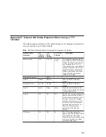 Preview for 167 page of IBM @Server pSeries 630 6C4 Installation Manual