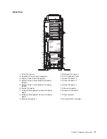 Preview for 31 page of IBM @Server pSeries 630 6C4 Service Manual