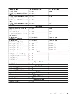 Preview for 53 page of IBM @Server pSeries 630 6C4 Service Manual