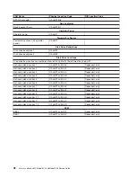 Preview for 58 page of IBM @Server pSeries 630 6C4 Service Manual