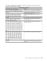 Preview for 145 page of IBM @Server pSeries 630 6C4 Service Manual