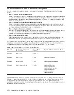 Preview for 180 page of IBM @Server pSeries 630 6C4 Service Manual