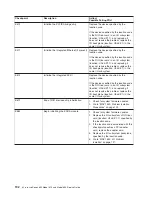 Preview for 212 page of IBM @Server pSeries 630 6C4 Service Manual