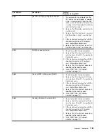 Preview for 213 page of IBM @Server pSeries 630 6C4 Service Manual