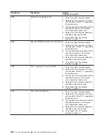 Preview for 218 page of IBM @Server pSeries 630 6C4 Service Manual