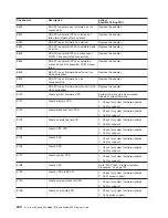 Preview for 220 page of IBM @Server pSeries 630 6C4 Service Manual