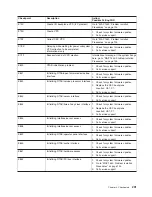 Preview for 221 page of IBM @Server pSeries 630 6C4 Service Manual