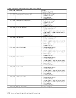 Preview for 238 page of IBM @Server pSeries 630 6C4 Service Manual