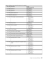 Preview for 239 page of IBM @Server pSeries 630 6C4 Service Manual