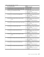 Preview for 247 page of IBM @Server pSeries 630 6C4 Service Manual