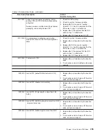 Preview for 255 page of IBM @Server pSeries 630 6C4 Service Manual