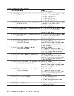 Preview for 260 page of IBM @Server pSeries 630 6C4 Service Manual