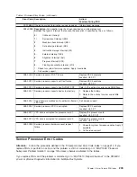 Preview for 269 page of IBM @Server pSeries 630 6C4 Service Manual