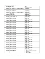 Preview for 270 page of IBM @Server pSeries 630 6C4 Service Manual