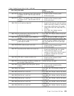 Preview for 273 page of IBM @Server pSeries 630 6C4 Service Manual