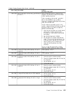 Preview for 277 page of IBM @Server pSeries 630 6C4 Service Manual