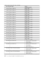 Preview for 280 page of IBM @Server pSeries 630 6C4 Service Manual