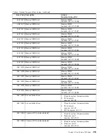 Preview for 285 page of IBM @Server pSeries 630 6C4 Service Manual