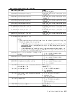 Preview for 319 page of IBM @Server pSeries 630 6C4 Service Manual