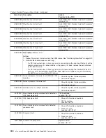 Preview for 324 page of IBM @Server pSeries 630 6C4 Service Manual