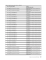 Preview for 337 page of IBM @Server pSeries 630 6C4 Service Manual