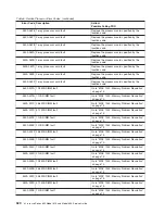 Preview for 340 page of IBM @Server pSeries 630 6C4 Service Manual