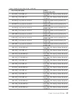 Preview for 341 page of IBM @Server pSeries 630 6C4 Service Manual