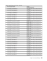 Preview for 343 page of IBM @Server pSeries 630 6C4 Service Manual