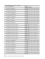 Preview for 344 page of IBM @Server pSeries 630 6C4 Service Manual