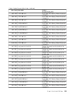 Preview for 345 page of IBM @Server pSeries 630 6C4 Service Manual