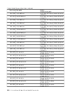 Preview for 346 page of IBM @Server pSeries 630 6C4 Service Manual