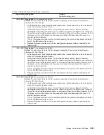 Preview for 349 page of IBM @Server pSeries 630 6C4 Service Manual