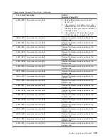 Preview for 353 page of IBM @Server pSeries 630 6C4 Service Manual