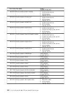 Preview for 356 page of IBM @Server pSeries 630 6C4 Service Manual