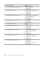 Preview for 358 page of IBM @Server pSeries 630 6C4 Service Manual