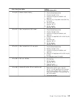 Preview for 361 page of IBM @Server pSeries 630 6C4 Service Manual